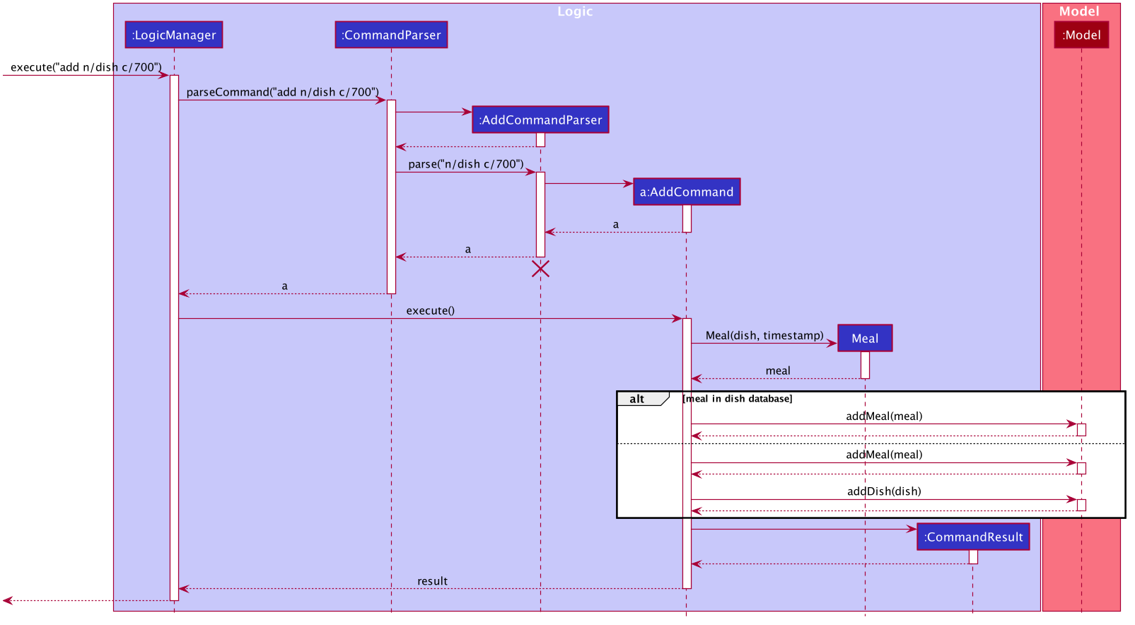 AddSequenceDiagram