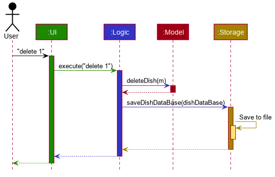 ArchitectureSequenceDiagram