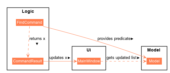 FindClassDiagram