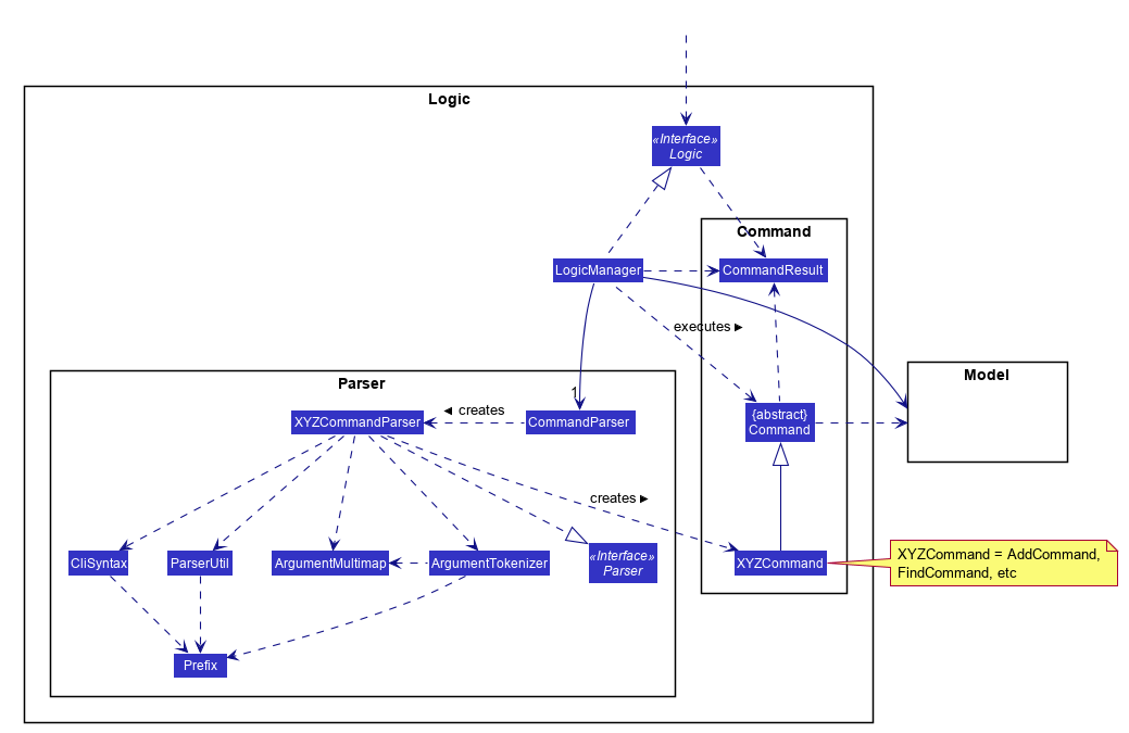 LogicClassDiagram