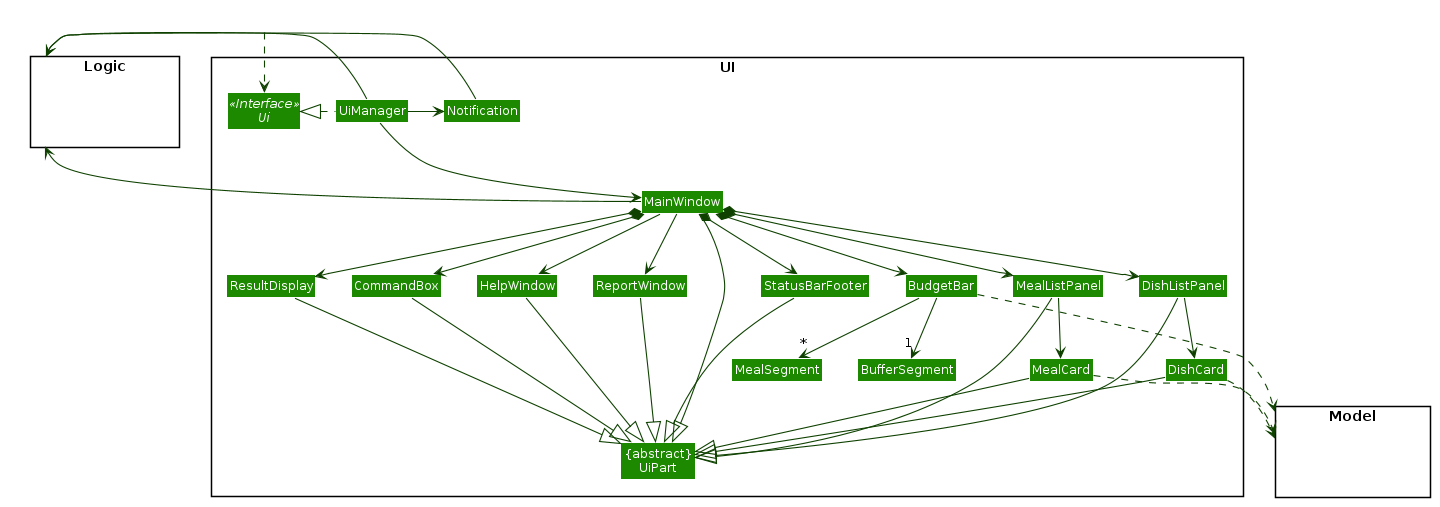 UiClassDiagram